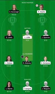 TYP vs SCO Dream11 Team - 1
